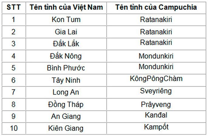 Khám phá Việt Nam: Tỉnh nào giáp Campuchia và giáp Campuchia có lợi thế gì?