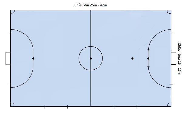 Kích thước sân bóng đá futsal 5 người là bao nhiêu?