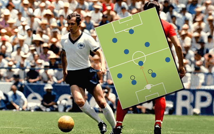 Libero Bóng Đá Là Gì? Đặc Điểm Và Chiến Thuật Sử Dụng Hiệu Quả