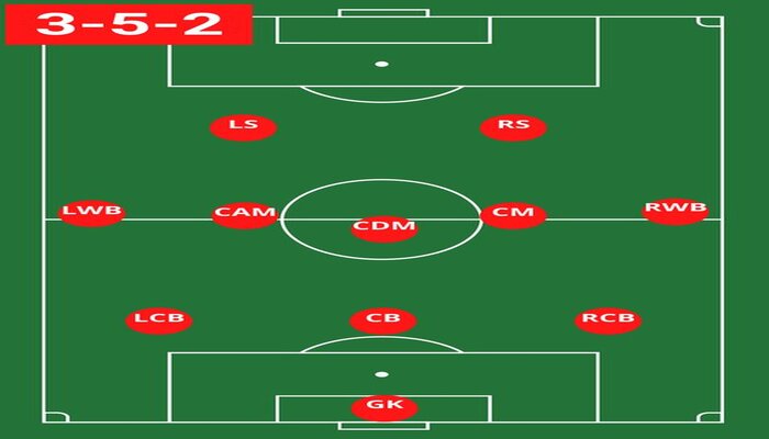 Sơ Đồ 3-5-2 Là Gì? Cách Triển Khai Đội Hình Theo Sơ Đồ 3-5-2